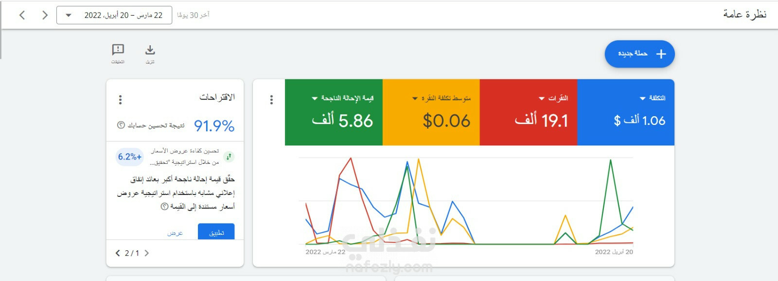 نظرة عامة على الحملة